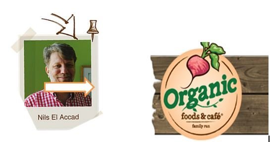 Analyzing  'Organic Foods and Café' as a Brand