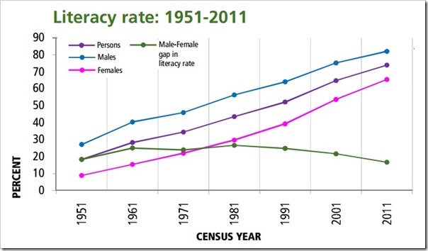 Literacy-Rate-in-India