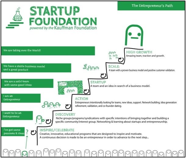Startup lifecycle