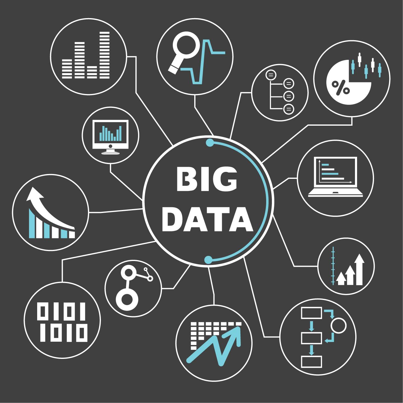 Future Of Marketing And Leveraging Big Data IdeasMakeMarket